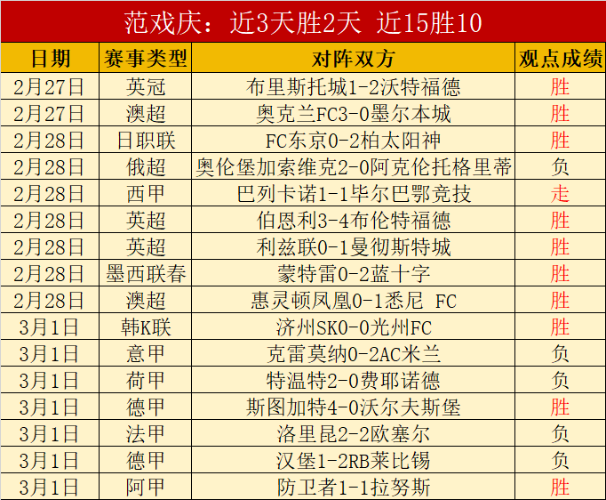 雷霆主帅赞,扬多特防守,出色,2026世界杯,世界杯赛程,举办城市,球队信息,赛事直播