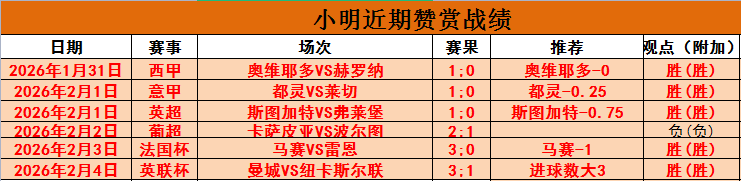 亚冠抽签结,果公布,顶尖强队争,2026世界杯,世界杯赛程,举办城市,球队信息,赛事直播