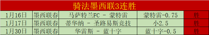 NBA,骑士连胜戛,然而止,2026世界杯,世界杯赛程,举办城市,球队信息,赛事直播