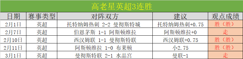 萨卡里查尔,斯顿站开门,迎战,2026世界杯,世界杯赛程,举办城市,球队信息,赛事直播