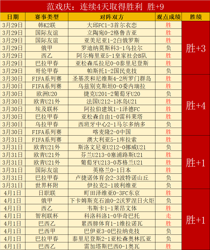 欧冠阿森纳,主场晋级四,强专家预测,2026世界杯,世界杯赛程,举办城市,球队信息,赛事直播