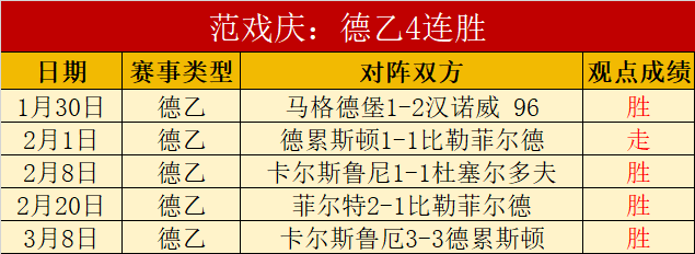 大乐透期号,分析,华斯基对阵,2026世界杯,世界杯赛程,举办城市,球队信息,赛事直播