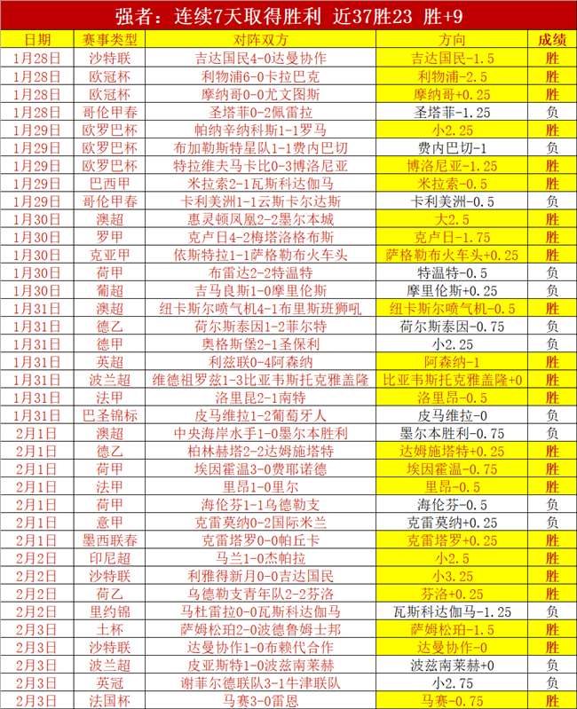 新西兰赛事,解析,胜负总分详,2026世界杯,世界杯赛程,举办城市,球队信息,赛事直播