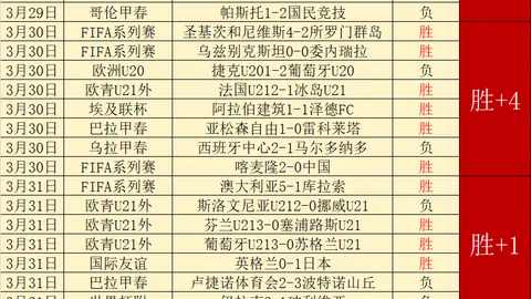 欧冠阿森纳主场晋级四强专家预测及质合分析
