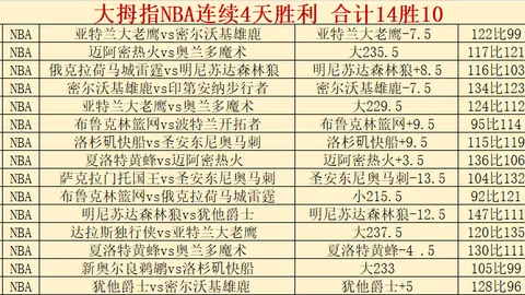 大乐透期号专家质合推荐：拉里萨客场平局特点分析